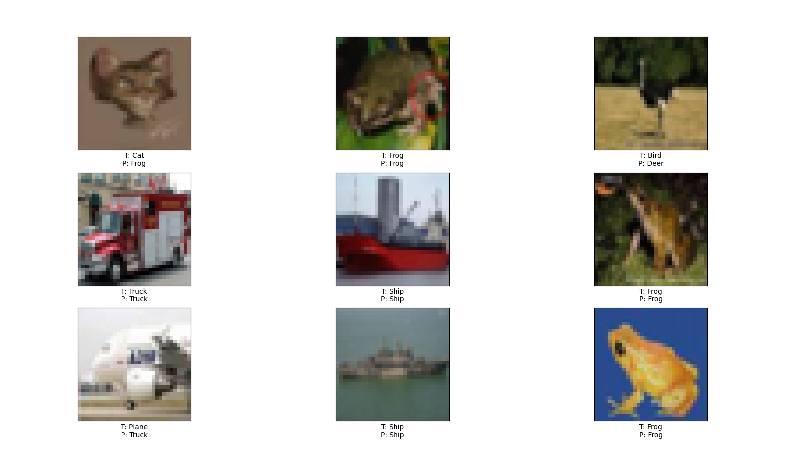 DeepEval Project Dashboard
